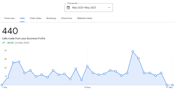 Akrents - before SEO